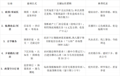 <b>会价值庞大:处理社会问题</b>